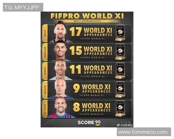 足球球星实力排名榜最新更新